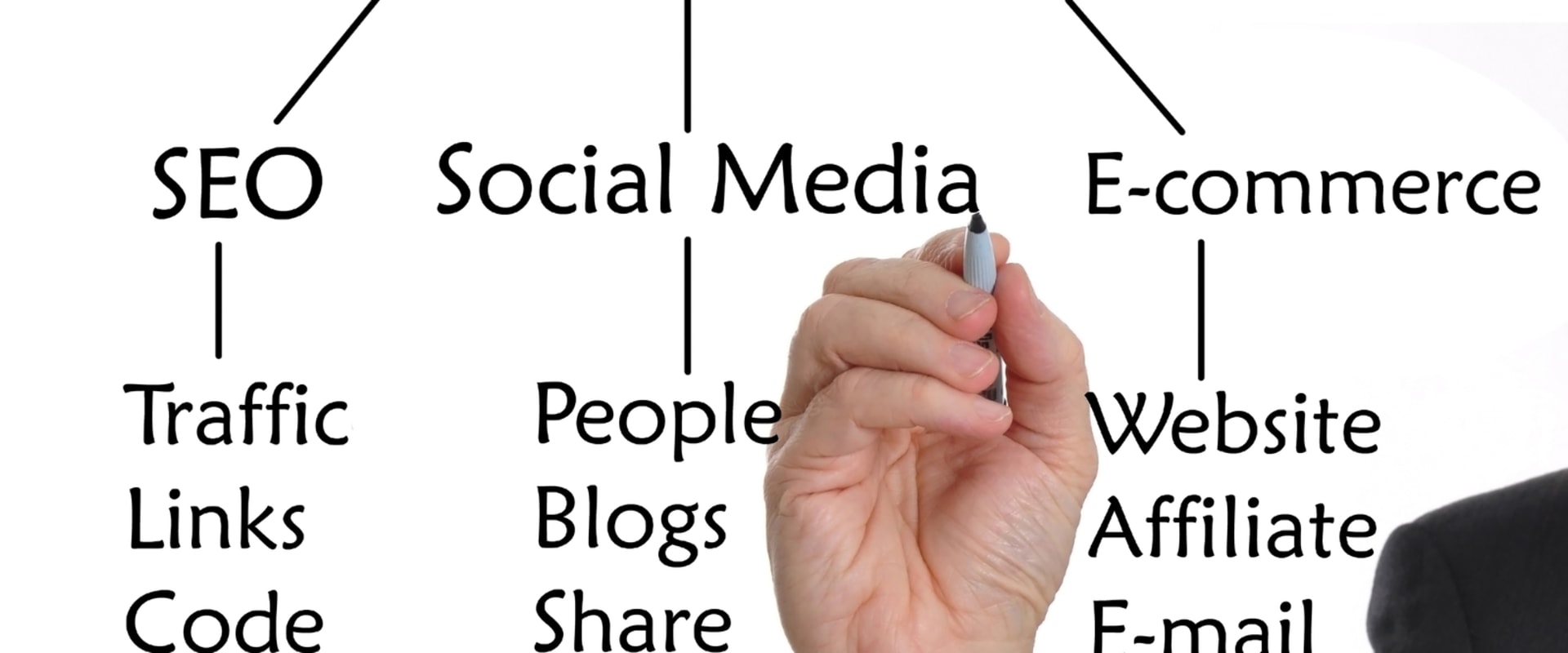 How To Choose The Right Local Marketing And SEO Agency In Los Angeles